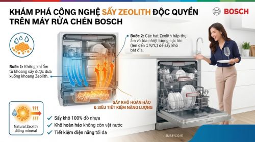 Đánh giá công nghệ sấy Zeolith trên máy rửa chén Bosch: Có thực sự khô hoàn toàn?