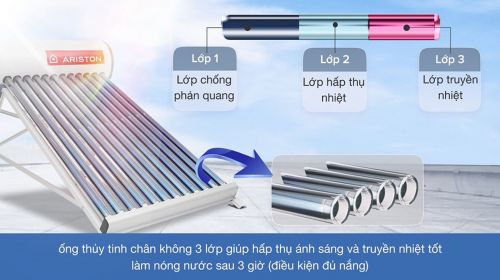 Review Chi Tiết Máy Nước Nóng Năng Lượng Mặt Trời Ariston ECO2 | Máy Lạnh 365